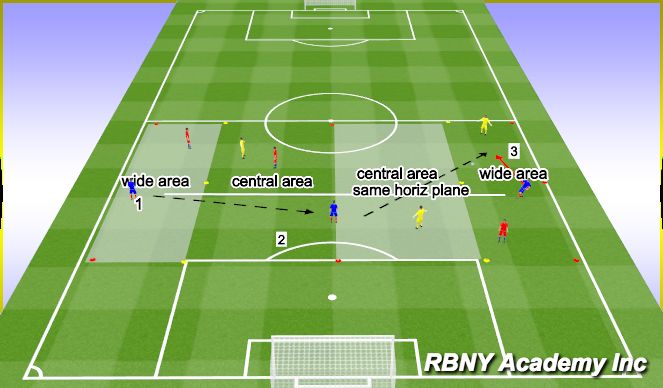 Football/Soccer Session Plan Drill (Colour): Main