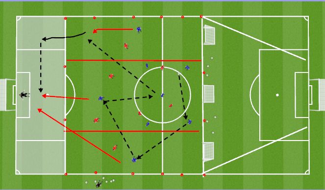 Football/Soccer Session Plan Drill (Colour): Defending Switch of play