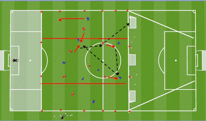 Football/Soccer Session Plan Drill (Colour): Progression