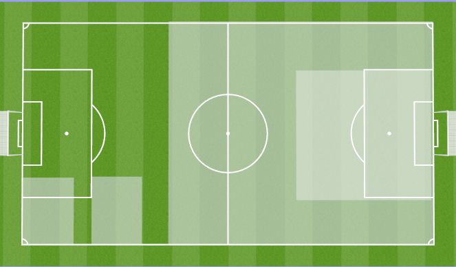 Football/Soccer Session Plan Drill (Colour): Overview
