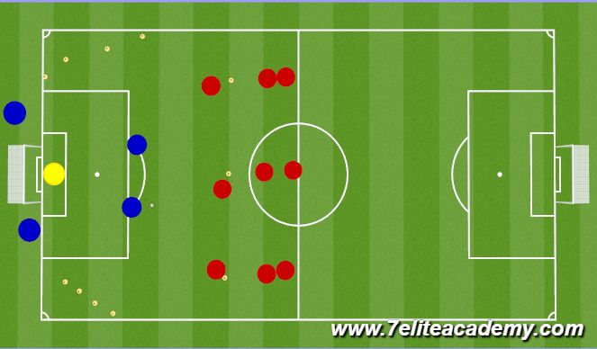 Fútbol Ejercicio del Plan de Sesiones (Color): 3v2 wave 