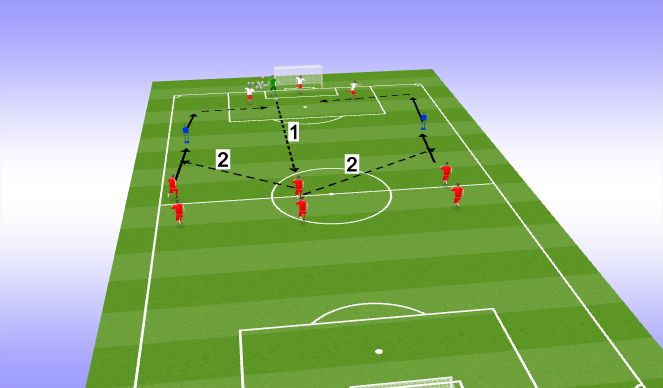 Football/Soccer Session Plan Drill (Colour): Screen 2
