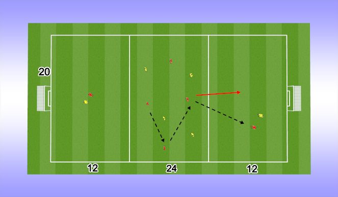 Football/Soccer Session Plan Drill (Colour): Breakout SSG