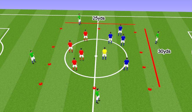 Football/Soccer Session Plan Drill (Colour): 4v4v4 plus 2