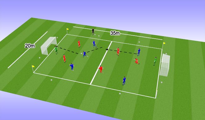 Football/Soccer Session Plan Drill (Colour): Small Sided Game