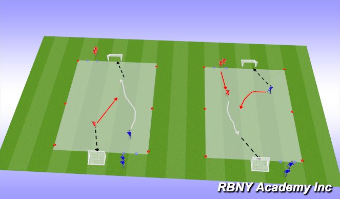 Football/Soccer Session Plan Drill (Colour): Screen 2