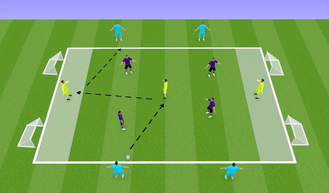 Football/Soccer Session Plan Drill (Colour): Screen 1
