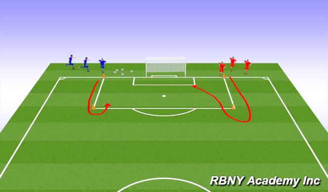 Football/Soccer Session Plan Drill (Colour): Activity 1 - Quick Shooting