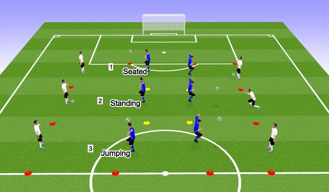 Football/Soccer Session Plan Drill (Colour): Technical Heading