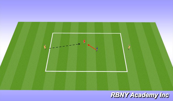 Football/Soccer Session Plan Drill (Colour): 1v1 + 2 (Targets)