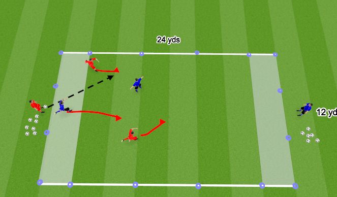 Football/Soccer Session Plan Drill (Colour): Stage I Technical Warmup 2v2 Counters