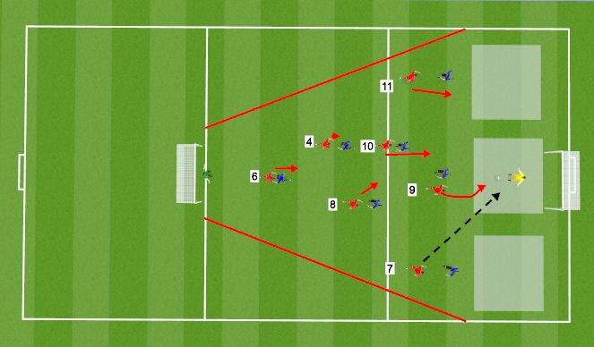 Football/Soccer Session Plan Drill (Colour): Reaction to Losing Ball in the final 3rd