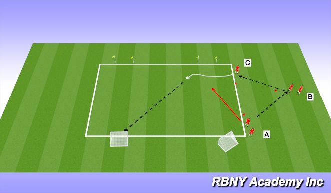Football/Soccer Session Plan Drill (Colour): Creative Player Opposed (Turns & Stop-Starts)
