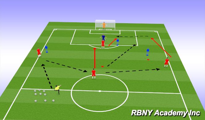 Football/Soccer Session Plan Drill (Colour): Combinations 1-2 & 3rd Man Run