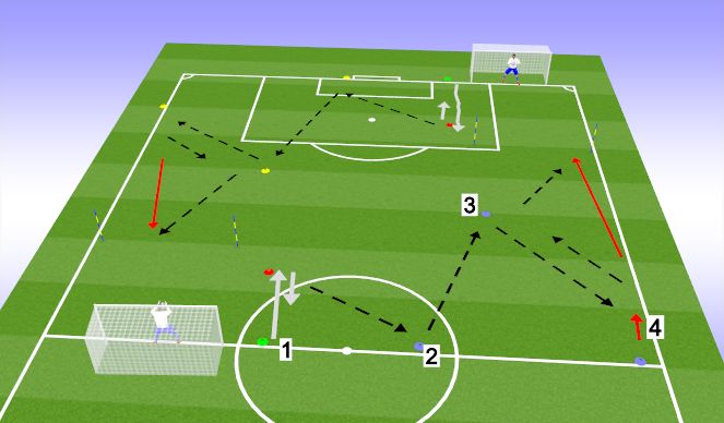 Football/Soccer Session Plan Drill (Colour): Progression 1- Adding 1-2/combo