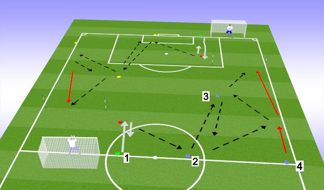 Football/Soccer Session Plan Drill (Colour): Progression 2- adding bounce 