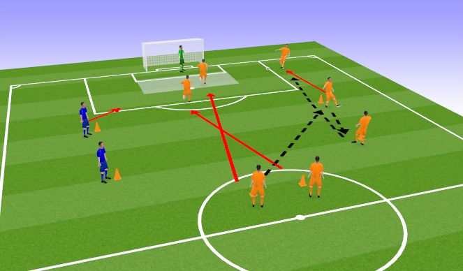 Football/Soccer Session Plan Drill (Colour): Static Shooting Movement