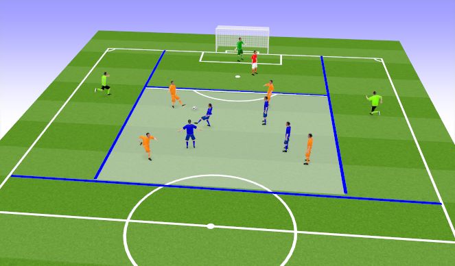 Football/Soccer Session Plan Drill (Colour): Creating Scoring Opportunities