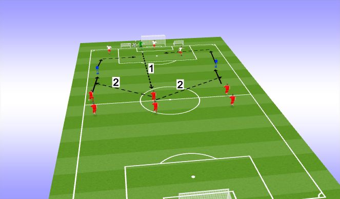 Football/Soccer Session Plan Drill (Colour): Screen 3