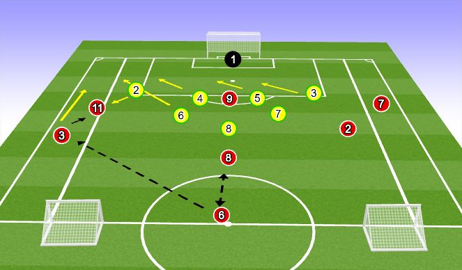 Football/Soccer Session Plan Drill (Colour): Screen 1