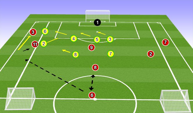 Football/Soccer Session Plan Drill (Colour): Screen 2
