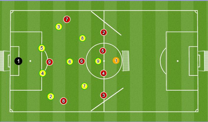 Football/Soccer Session Plan Drill (Colour): SSG