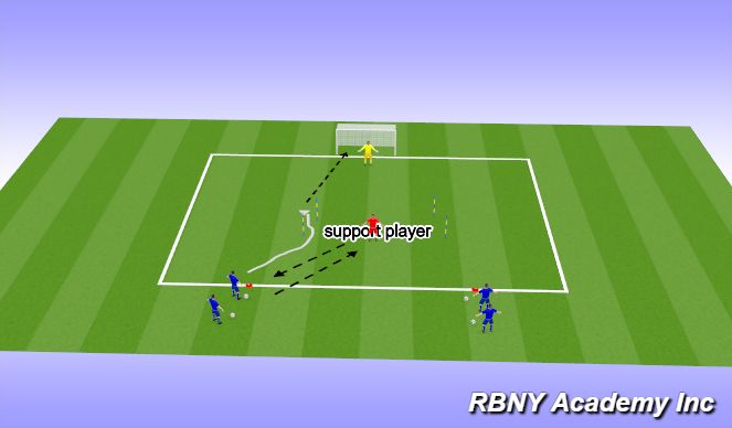 Football/Soccer Session Plan Drill (Colour): Activity 2
