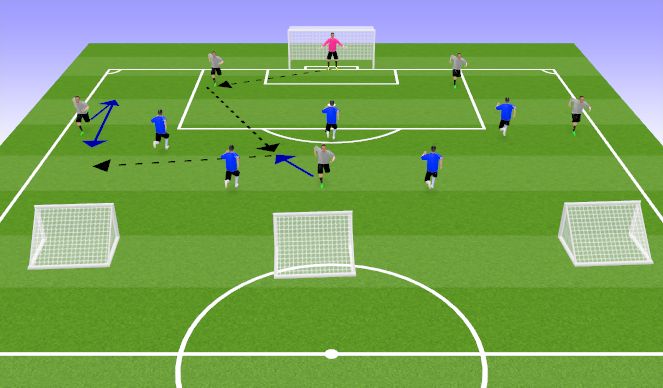 Football/Soccer Session Plan Drill (Colour): 6v5 (3 small Goals - 1 Large) 