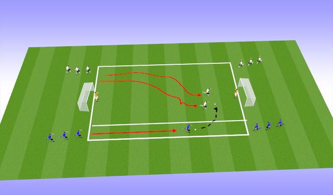 Football/Soccer Session Plan Drill (Colour): Technical: Attacking Skills: Crossing Drill 1