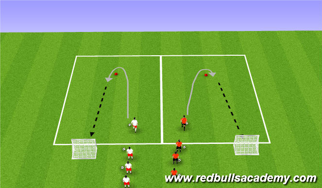 Football/Soccer Session Plan Drill (Colour): Turning To Goals