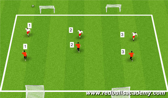 Football/Soccer Session Plan Drill (Colour): Condition Game