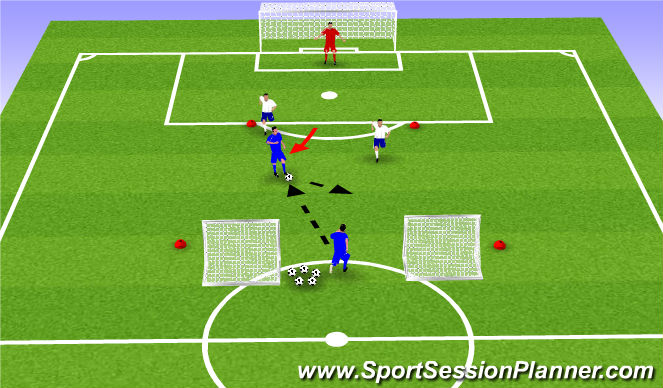 Football/Soccer Session Plan Drill (Colour): 2v2 Funnel