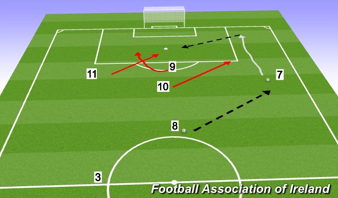 Football/Soccer Session Plan Drill (Colour): Screen 1