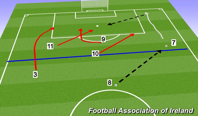 Football/Soccer Session Plan Drill (Colour): Screen 1
