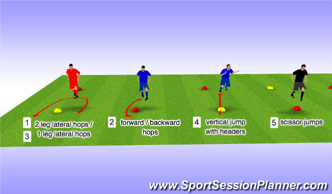 Football/Soccer Session Plan Drill (Colour): Plyometrics