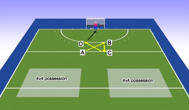 Hockey Session Plan Drill (Colour): Warm-up
