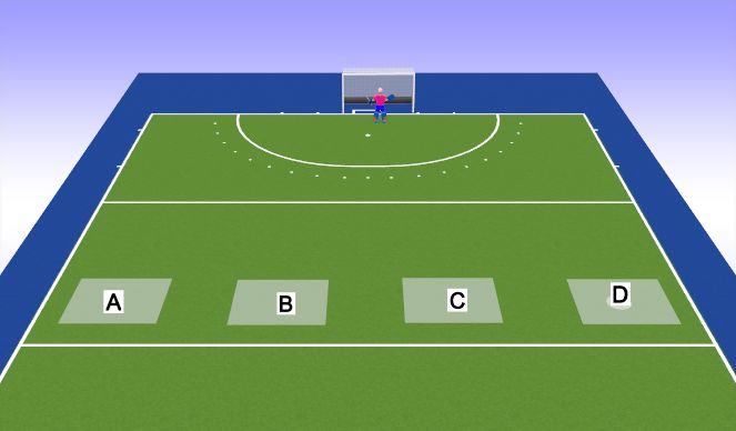 Hockey Session Plan Drill (Colour): 5v5 without 2 GKs