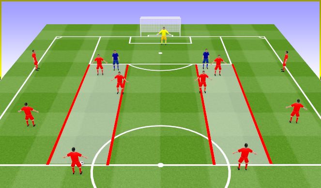 Football/Soccer Session Plan Drill (Colour): 2-3-5 Atak pozycyjny.