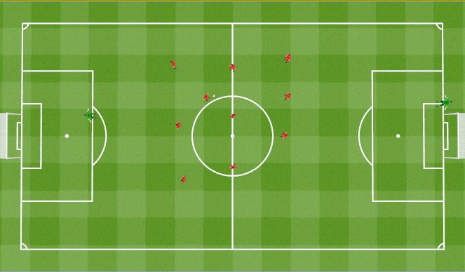 Football/Soccer Session Plan Drill (Colour): Defending a goalkick. Obrona 5.