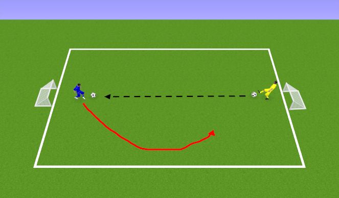 Football/Soccer Session Plan Drill (Colour): Goal zone