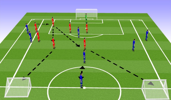 Football/Soccer Session Plan Drill (Colour): Screen 3