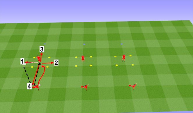 Football/Soccer Session Plan Drill (Colour): Simple First Touch or Turning Drill