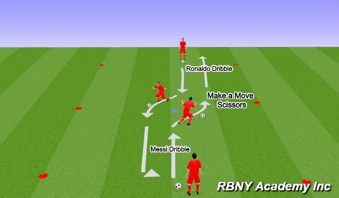 Football/Soccer Session Plan Drill (Colour): Technical: Semi-Unopposed 1v1