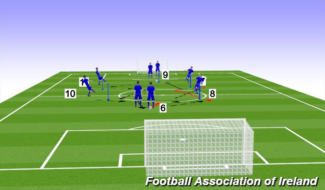 Football/Soccer Session Plan Drill (Colour): Screen 1