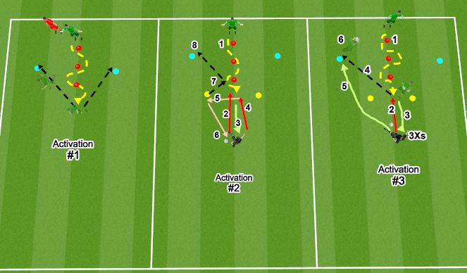 Football/Soccer Session Plan Drill (Colour): Tipping/Footwork Warm-up