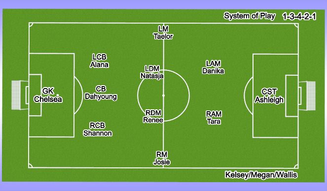 Football/Soccer Session Plan Drill (Colour): WCL