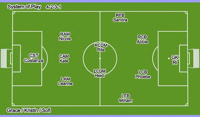 Football/Soccer Session Plan Drill (Colour): WD2