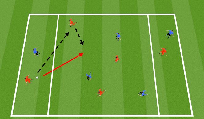 Football/Soccer Session Plan Drill (Colour): Target Game SSG