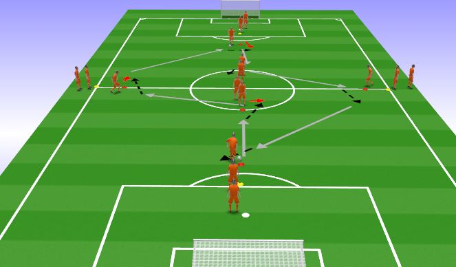 Football/Soccer Session Plan Drill (Colour): Drill - Moving With The Ball