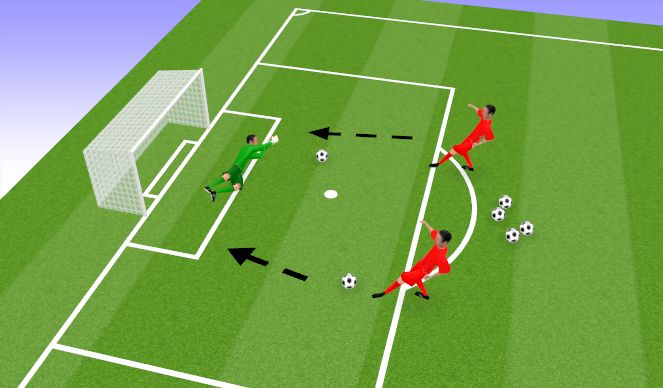 Football/Soccer Session Plan Drill (Colour): EX 1